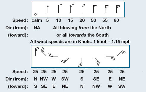 How to read Wind Barbs